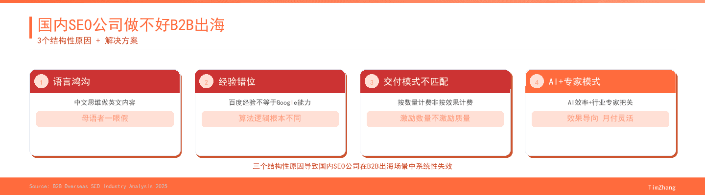 国内SEO公司做不好B2B出海的3个根本原因