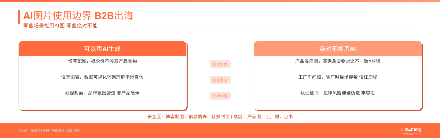 AI图片生成在B2B出海中的正确用法(别再放假图了)