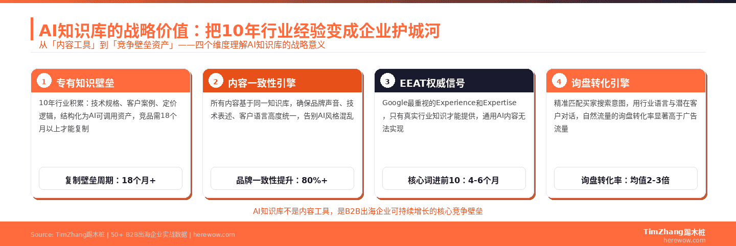 AI知识库的战略价值:把10年行业经验变成企业护城河